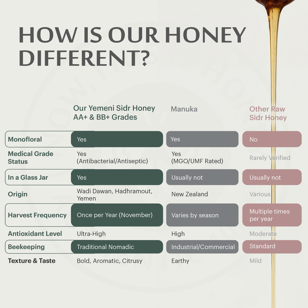 Premium Grade BB+ Raw Yemeni Sidr Honey (10 oz) - Douani Sidr Honey